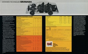 1982 Ford Granada (Cdn-Fr)-16-17.jpg